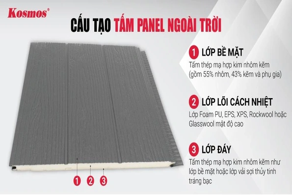 Tấm ốp Panel Ngoài trời 2026: Giải pháp ốp tường trần chịu nhiệt tốt nhất?