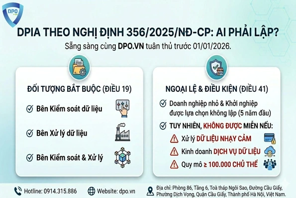 Ai phải lập hồ sơ đánh giá tác động DPIA theo Nghị định 356/2025/NĐ-CP?