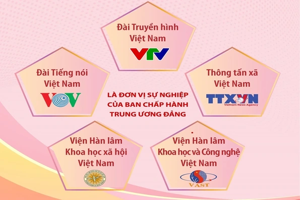 5 cơ quan là đơn vị sự nghiệp của Ban Chấp hành Trung ương Đảng từ 1/4/2026