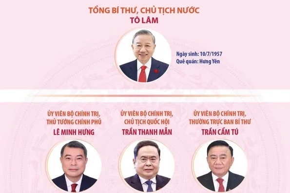 Lãnh đạo chủ chốt và lãnh đạo các Ban Đảng Trung ương khóa XIV