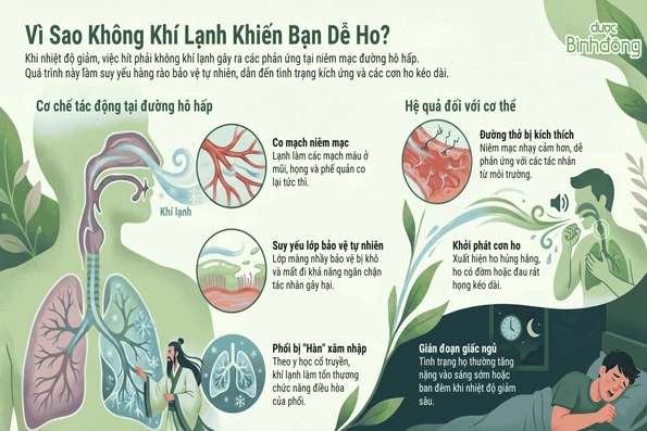 Ho do lạnh gia tăng khi nhiệt độ giảm: Cách chăm sóc hô hấp phù hợp trong mùa đông