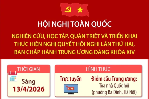 Hội nghị toàn quốc quán triệt, triển khai thực hiện Nghị quyết Hội nghị TW 2