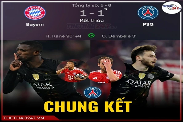 Vượt qua Bayern Munich, PSG giành vé vào chung kết Champions League