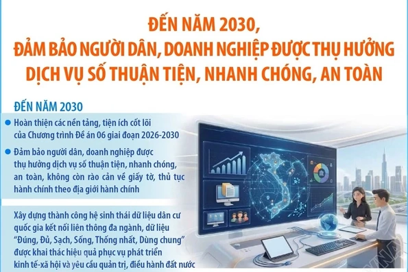 Đến năm 2030, đảm bảo thụ hưởng dịch vụ số thuận tiện, nhanh chóng, an toàn