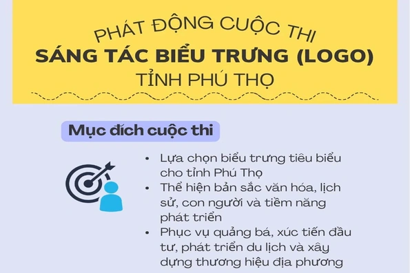 [Infographic] Cuộc thi sáng tác Biểu trưng (logo) tỉnh Phú Thọ