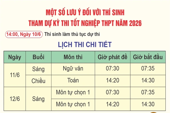 Một số lưu ý đối với thí sinh tham dự kỳ thi tốt nghiệp THPT năm 2026