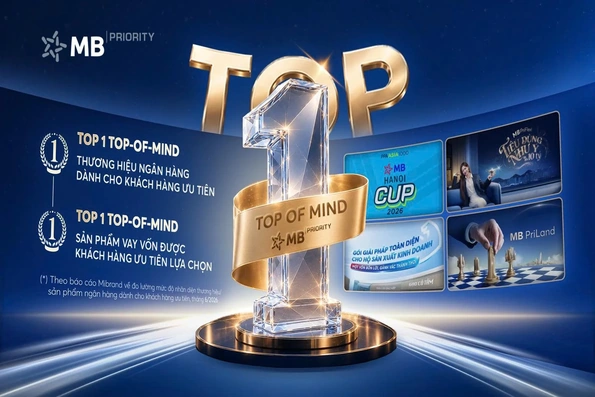 Sản phẩm vay cấp vốn Priority của MB dẫn đầu Top-of-mind theo khảo sát Mibrand