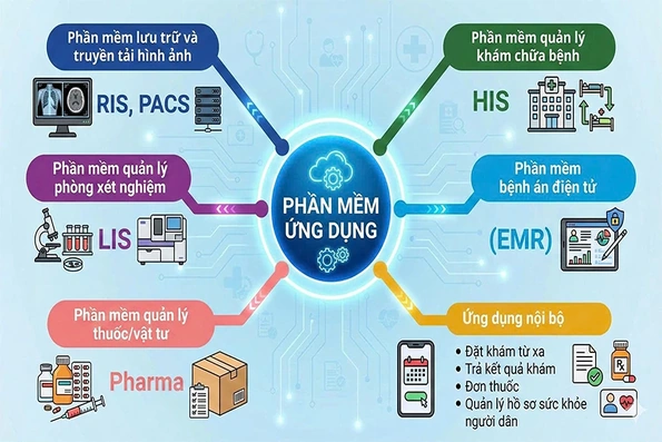 Ứng dụng khoa học, công nghệ để nâng cao chất lượng y tế