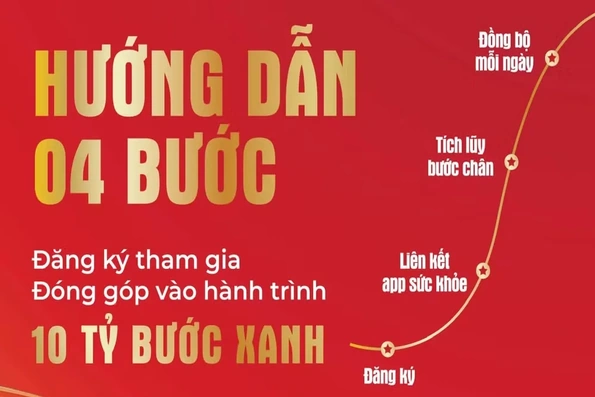 Hướng dẫn đăng ký “Cùng Việt Nam tiến bước 2026”