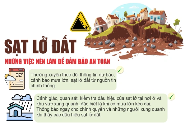 Sạt lở đất - Những chú ý cần biết để đảm bảo an toàn