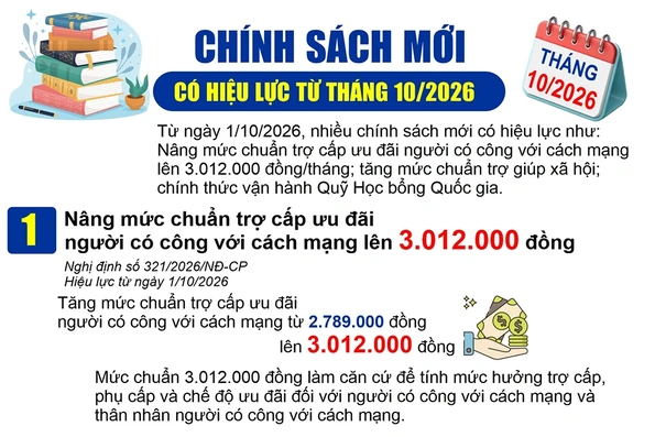 Chính sách mới có hiệu lực từ tháng 10/2026