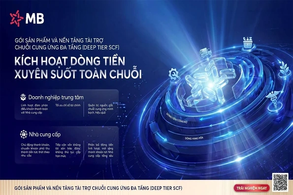 MB tiên phong triển khai giải pháp tài trợ chuỗi cung ứng đa tầng