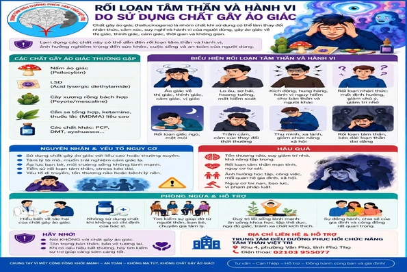 Rối loạn tâm thần và hành vi do sử dụng chất gây ảo giác - Đừng đánh đổi sức khỏe chỉ vì sự tò mò