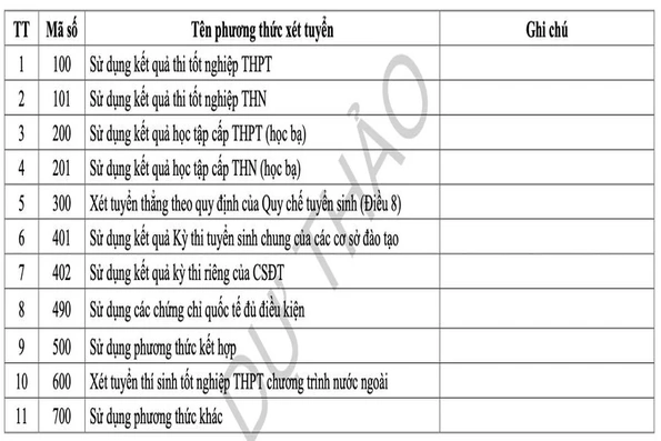 Giảm phương thức xét tuyển, thí sinh cần thay đổi phương án chuẩn bị