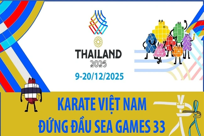 Karate Việt Nam đứng đầu SEA Games 33