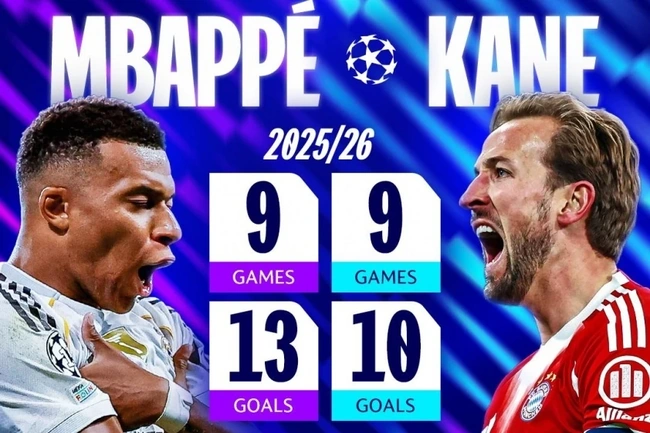 Siêu máy tính dự đoán kết quả bất ngờ trận Real Madrid vs Bayern Munich