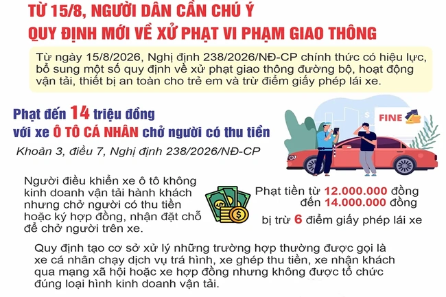 Từ 15/8, người dân cần chú ý quy định mới về xử phạt vi phạm giao thông