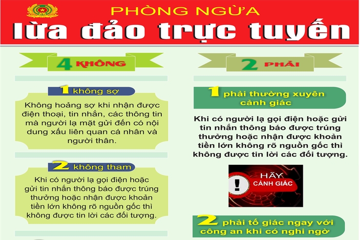 Phòng ngừa lừa đảo trực tuyến