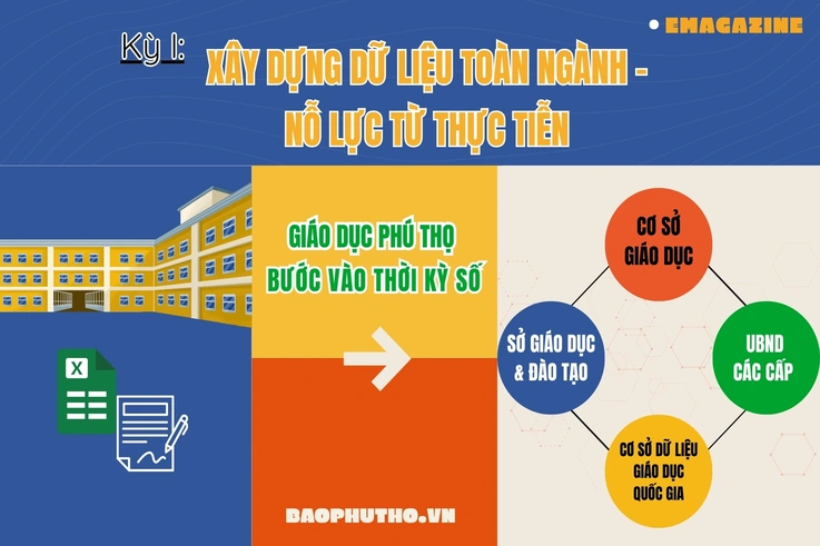 Giáo dục Phú Thọ bước vào thời kỳ số - Kỳ I: Xây dựng dữ liệu toàn ngành - Nỗ lực từ thực tiễn