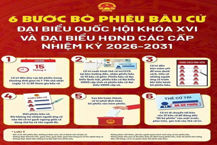 6 bước bỏ phiếu bầu cử đại biểu Quốc hội khóa XVI và đại biểu HĐND các cấp nhiệm kỳ 2026-2031