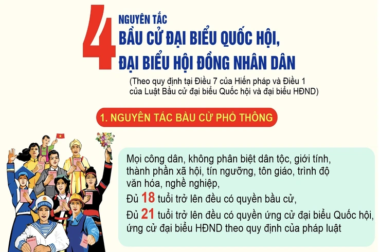 4 nguyên tắc bầu cử đại biểu Quốc hội và đại biểu Hội đồng nhân dân