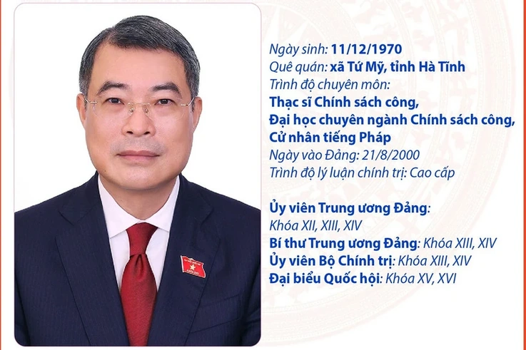 Thủ tướng Chính phủ nước CHXHCN Việt Nam Lê Minh Hưng