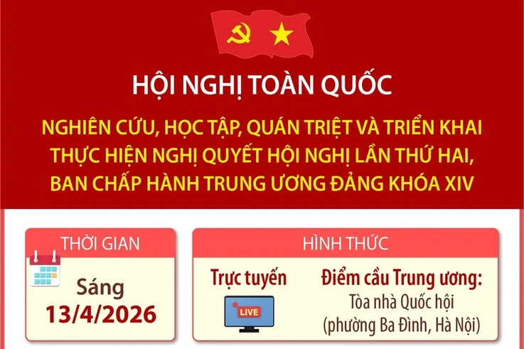 Hội nghị toàn quốc quán triệt, triển khai thực hiện Nghị quyết Hội nghị TW 2