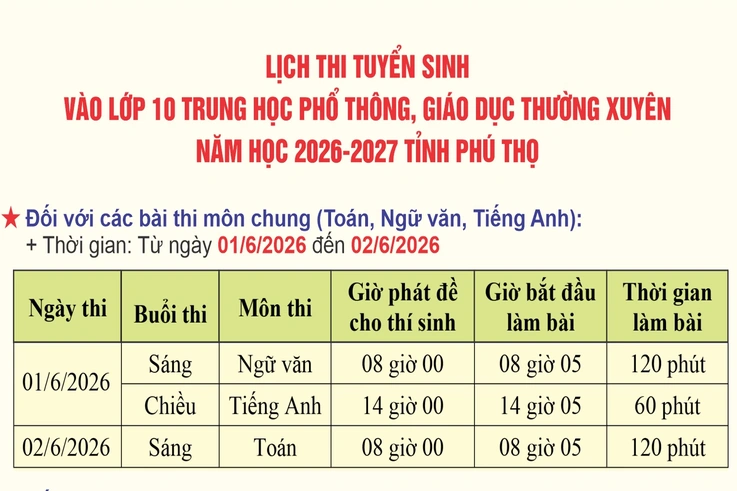Lịch thi tuyển sinh vào lớp 10 THPT, giáo dục thường xuyên năm học 2026-2027 tỉnh Phú Thọ