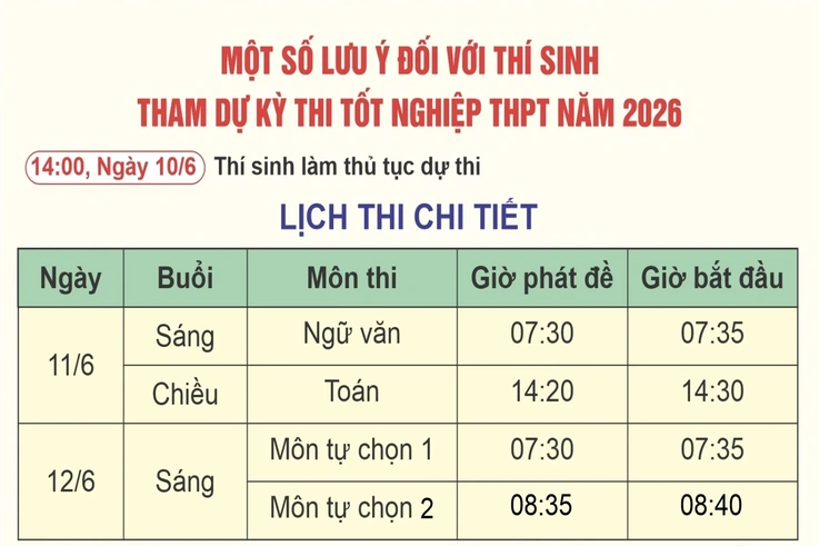 Một số lưu ý đối với thí sinh tham dự kỳ thi tốt nghiệp THPT năm 2026