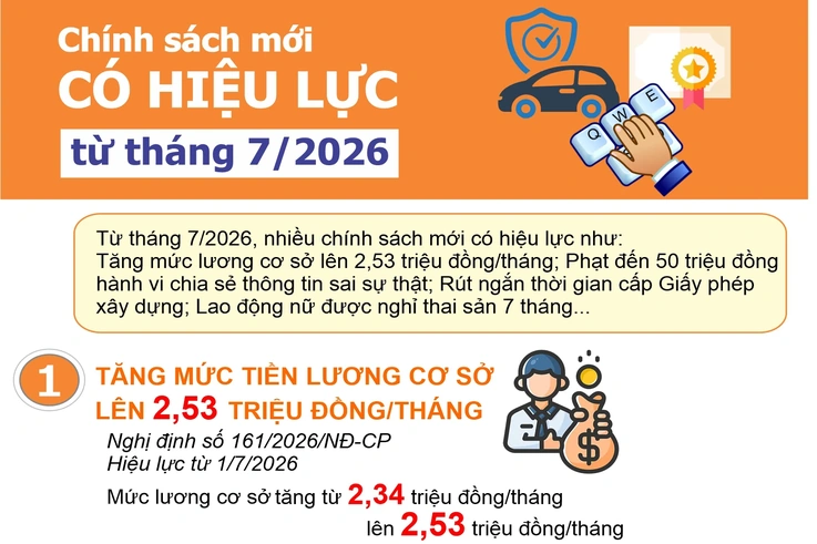 Chính sách mới có hiệu lực từ tháng 7/2026