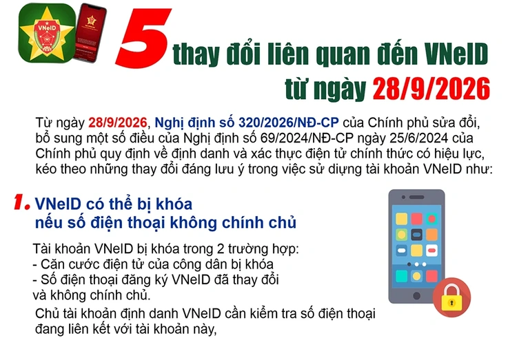 5 thay đổi liên quan đến VNeID từ ngày 28/9/2026
