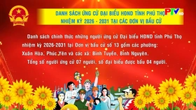 Danh sách ứng cử đại biểu HĐND tỉnh Phú Thọ nhiệm kỳ 2026-2031 tại các đơn vị bầu cử số 13,14,15,16